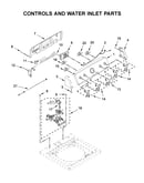 Console and water inlet parts