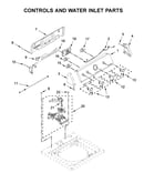 Controls and water inlet parts