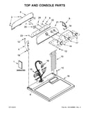 Top and console parts