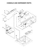 Console and dispenser parts