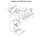 Maytag 7MMVWC565FW1 console and water inlet parts diagram