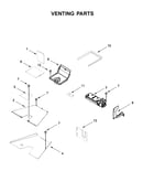 Venting parts