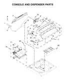 Console and dispenser parts
