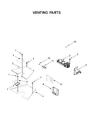 Venting parts
