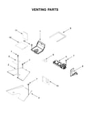 Venting parts
