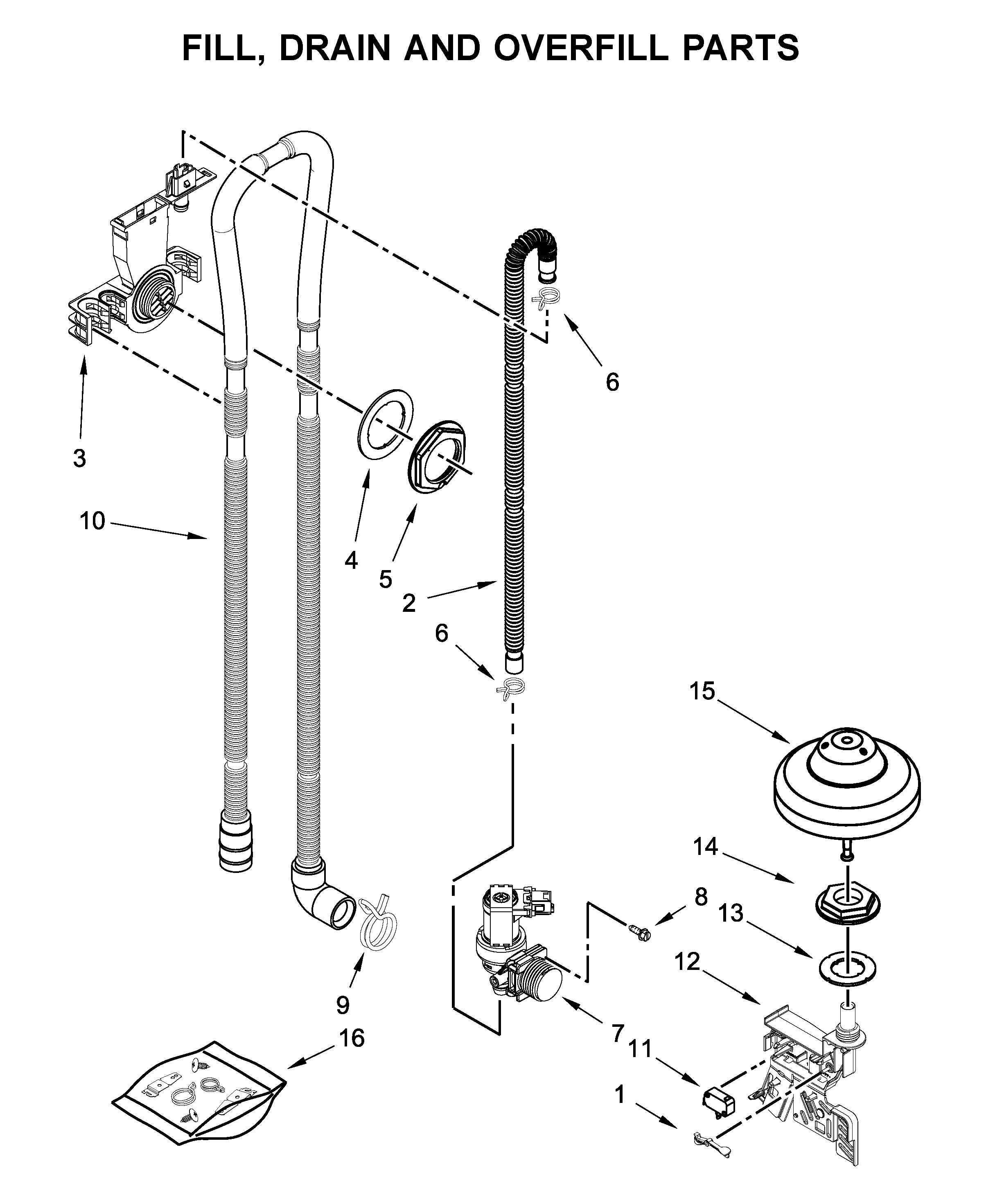 Fill, drain and overfill parts