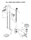 Fill, drain and overfill parts