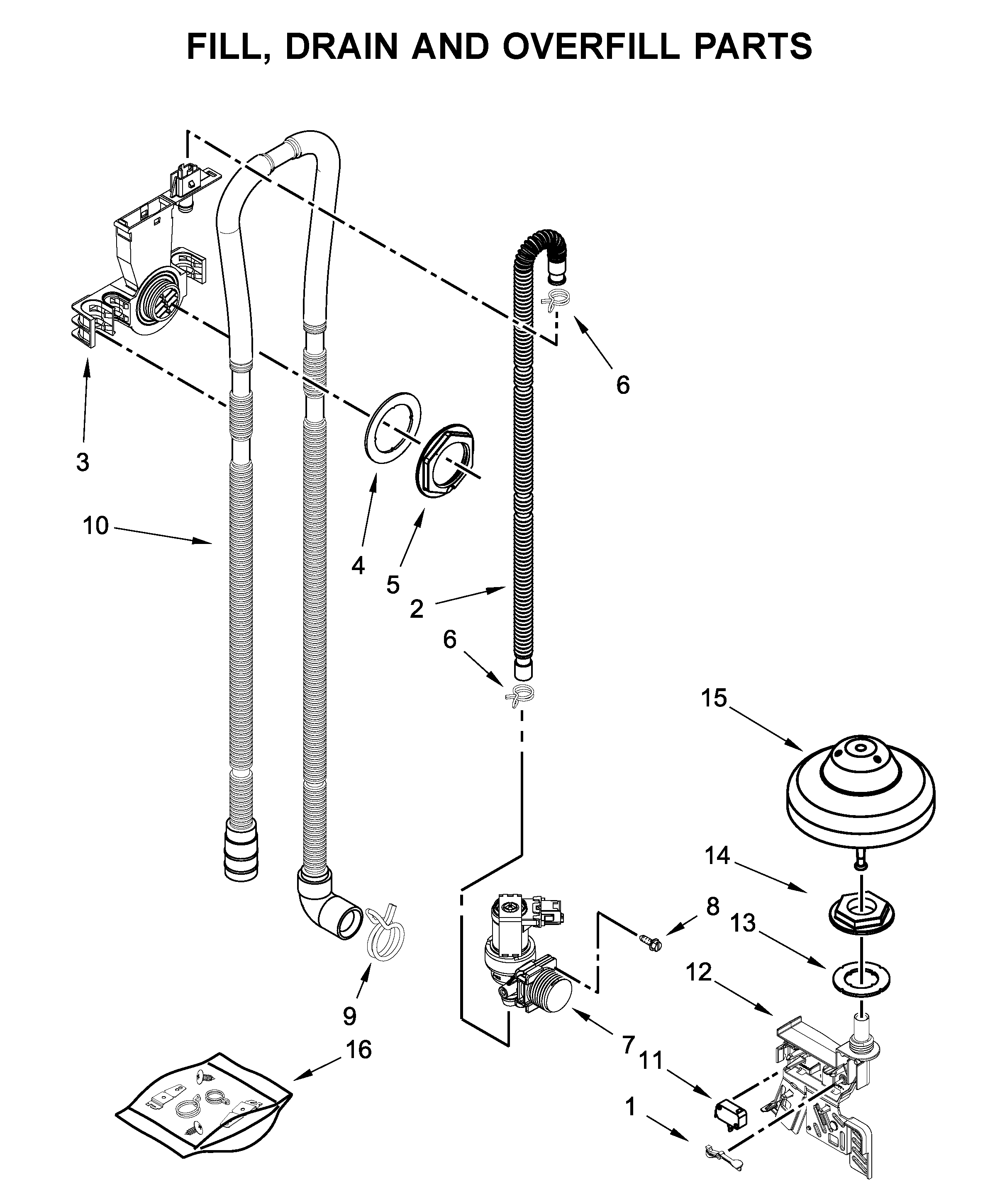 Fill, drain and overfill parts
