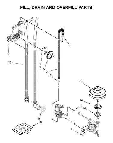 Fill, drain and overfill parts