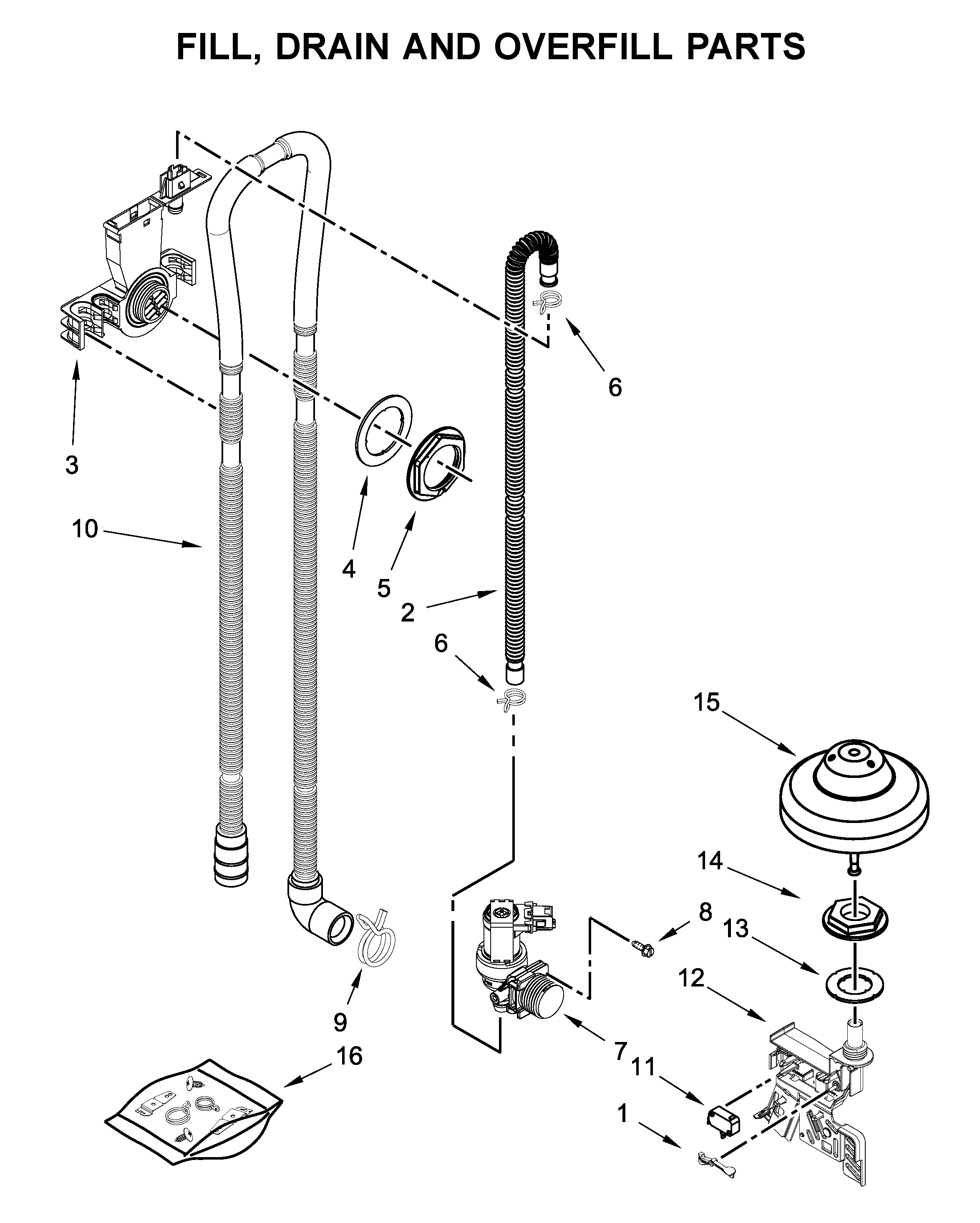 Fill, drain and overfill parts