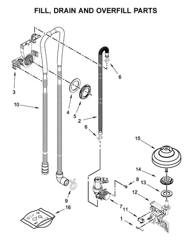 Fill, drain and overfill parts