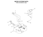 Whirlpool 7MWFW560CHW0 water system parts diagram