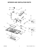 Interior and ventilation parts