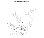 Maytag MHW8630HC2 water system parts diagram
