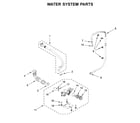 Inglis IFW5900HW1 water system parts diagram