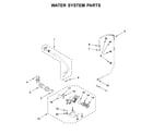 Maytag MHW8630HW1 water system parts diagram