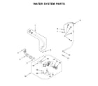 Maytag MHW6630HW1 water system parts diagram