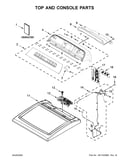 Top and console parts