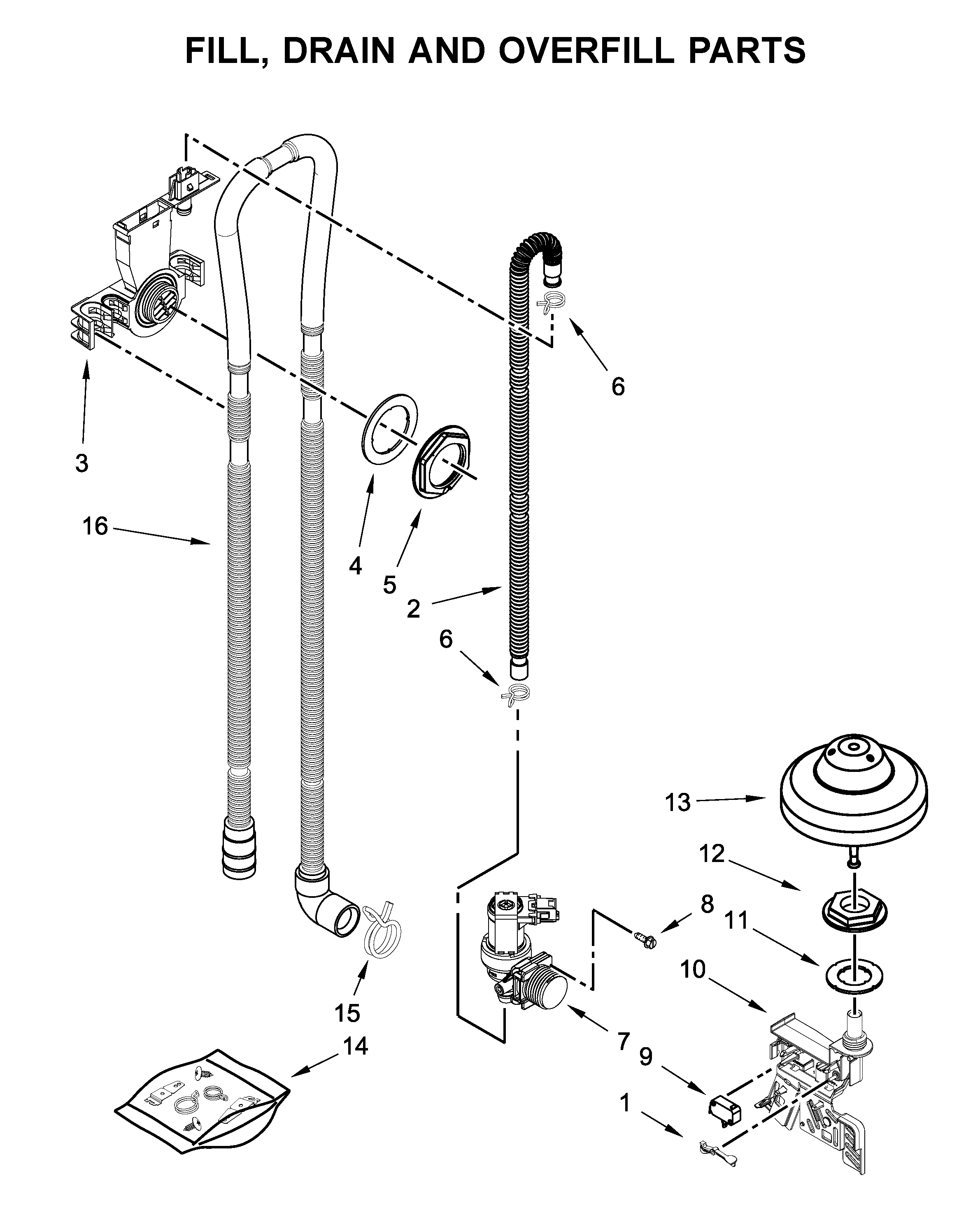Fill, drain and overfill parts