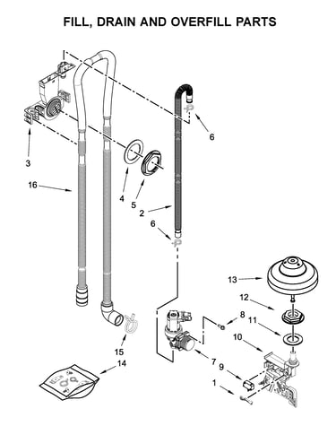 Fill, drain and overfill parts