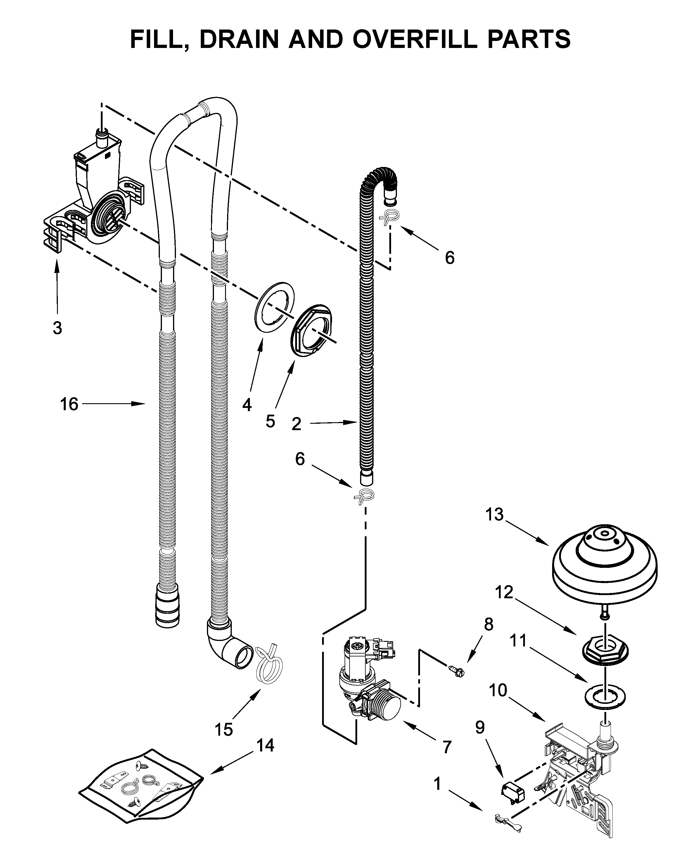 Fill, drain and overfill parts