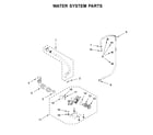 Amana NFW5800HW0 water system parts diagram