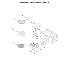 Jenn-Air JMC2430IM03 internal microwave parts diagram