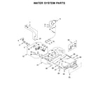 Whirlpool 7MWFW6622HW1 water system parts diagram