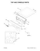 Top and console parts