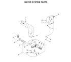 Maytag MHW8630HC3 water system parts diagram