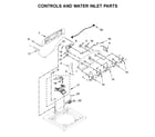 Whirlpool 8TWTW6000JW0 controls and water inlet parts diagram