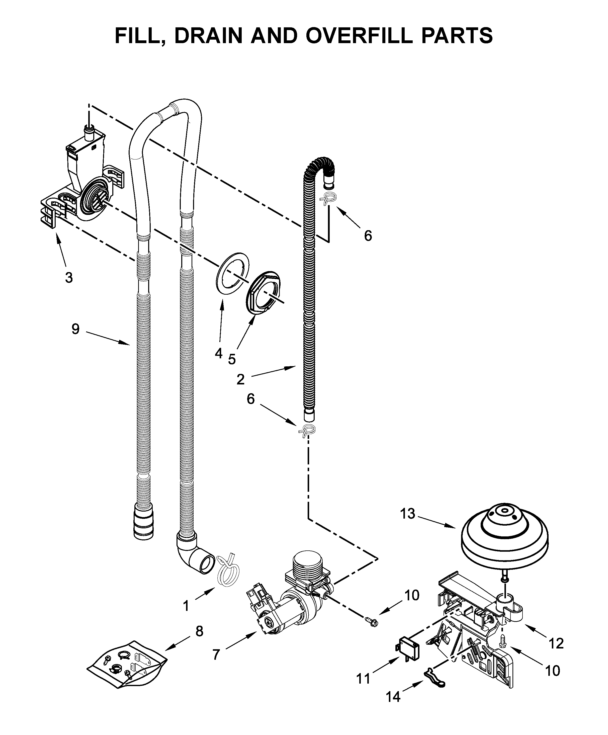 Fill, drain and overfill parts