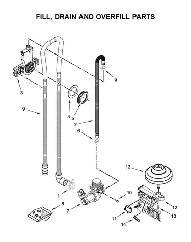 Fill, drain and overfill parts