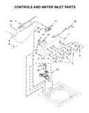 Controls and water inlet parts