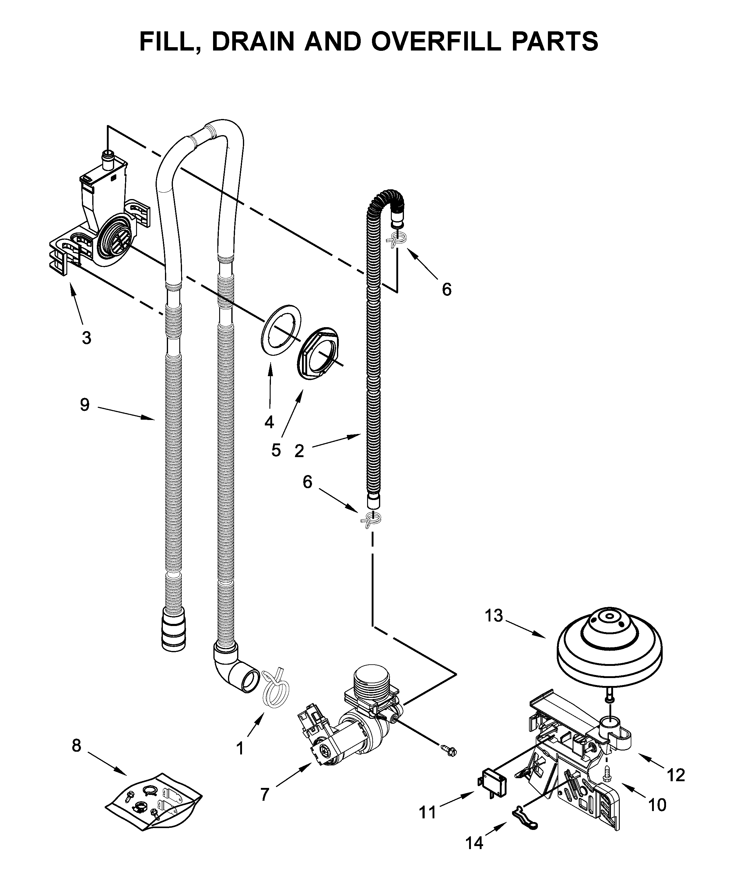 Fill, drain and overfill parts