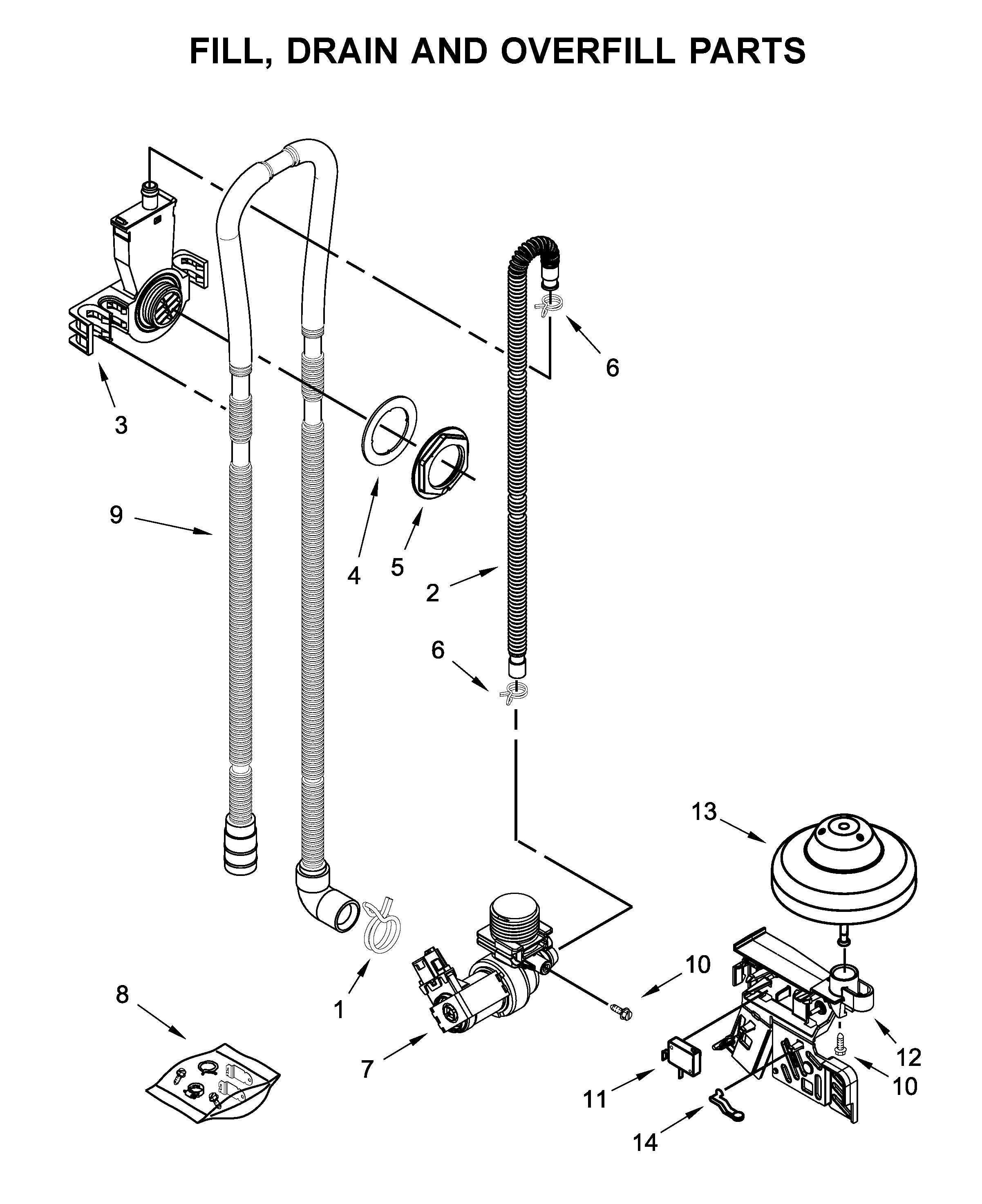 Fill, drain and overfill parts