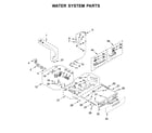 Whirlpool 7MWFC9822HW0 water system parts diagram