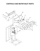 Controls and water inlet parts