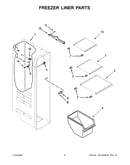 Freezer liner parts