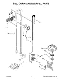 Fill, drain and overfill parts