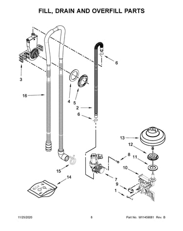 Fill, drain and overfill parts