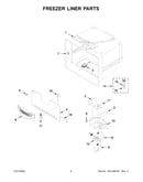 Freezer liner parts