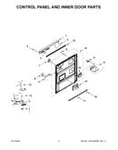Control panel and inner door parts