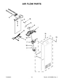 Air flow parts
