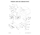Jenn-Air JFFCF72DKL01 freezer liner and icemaker parts diagram