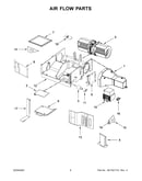 Air flow parts