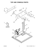 Top and console parts