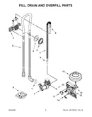 Fill, drain and overfill parts