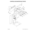 Whirlpool 4GWTW1805LW0 controls and water inlet parts diagram