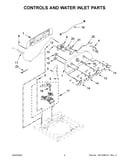 Controls and water inlet parts